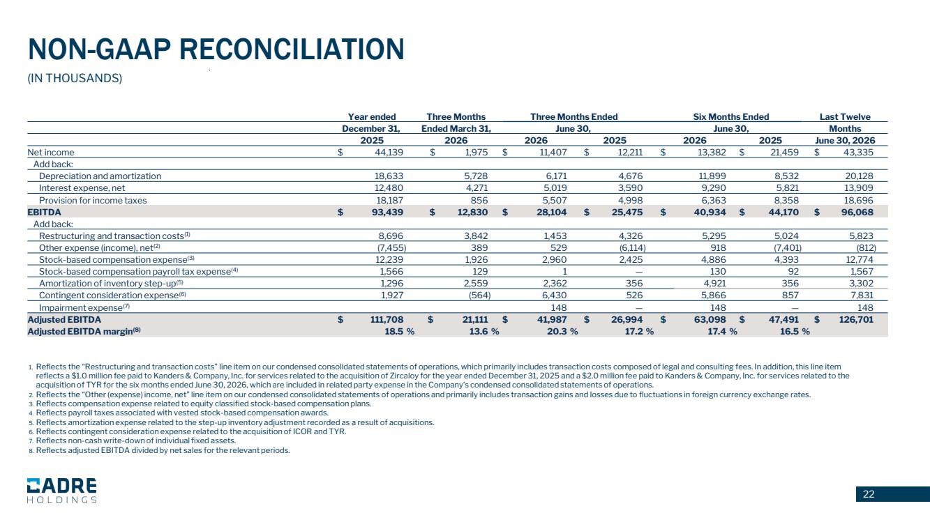GRAPHIC