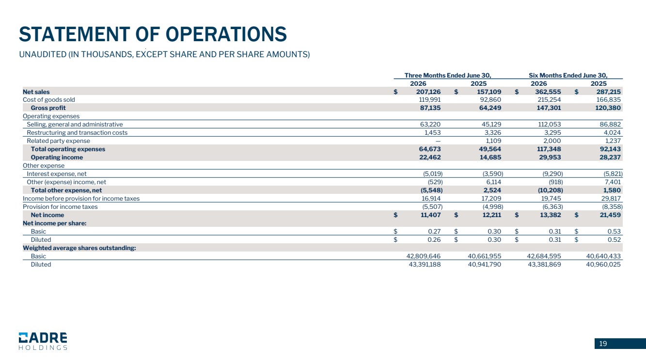 GRAPHIC